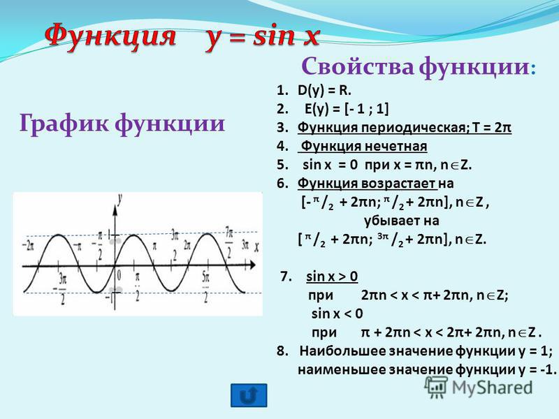Презентация графики функций синус и косинус 10 класс