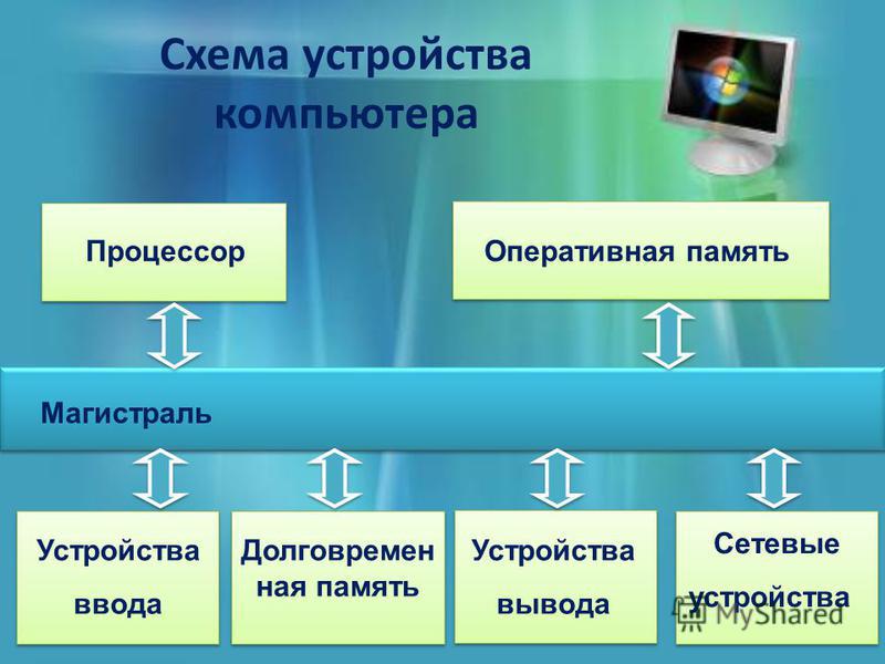 Как скачать презентацию бесплатно на компьютер