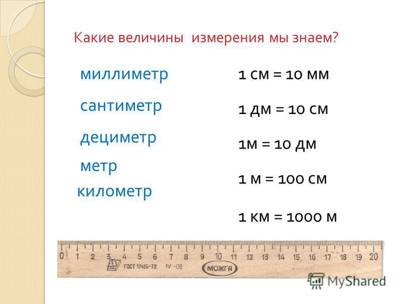 Интерактивные уроки презентации по математике для 2 класса