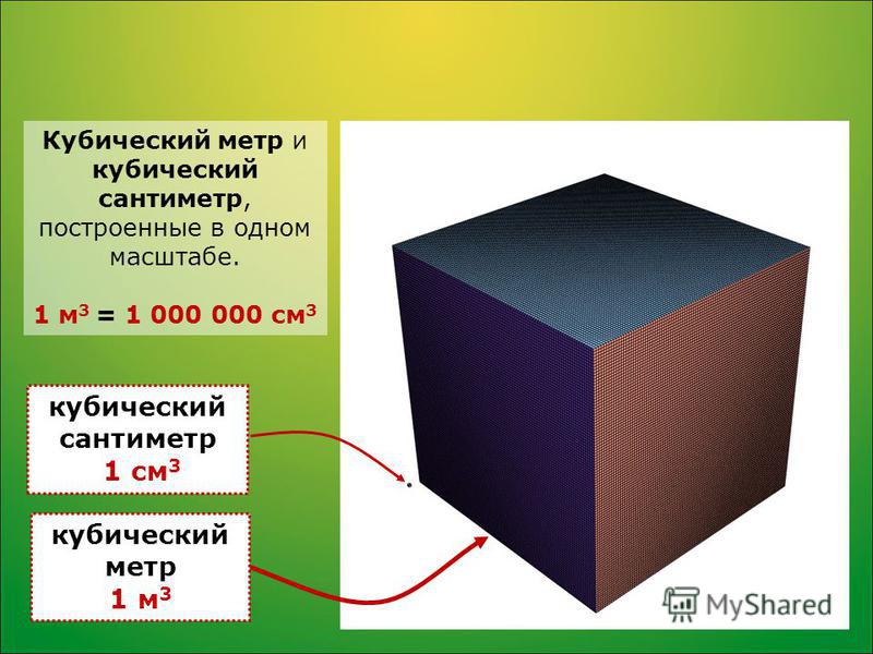 Как сделать сантиметр кубический Как сделать сантиметр кубический