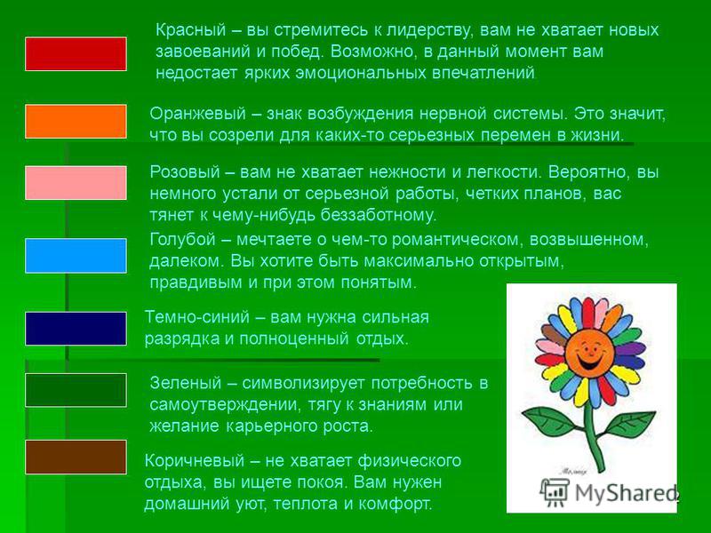 Рефлексия На Уроках В Начальной Школе По Фгос Презентация