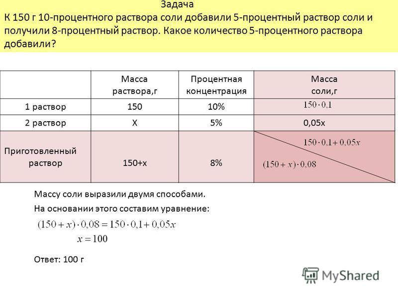 Задачи растворы 11 класс