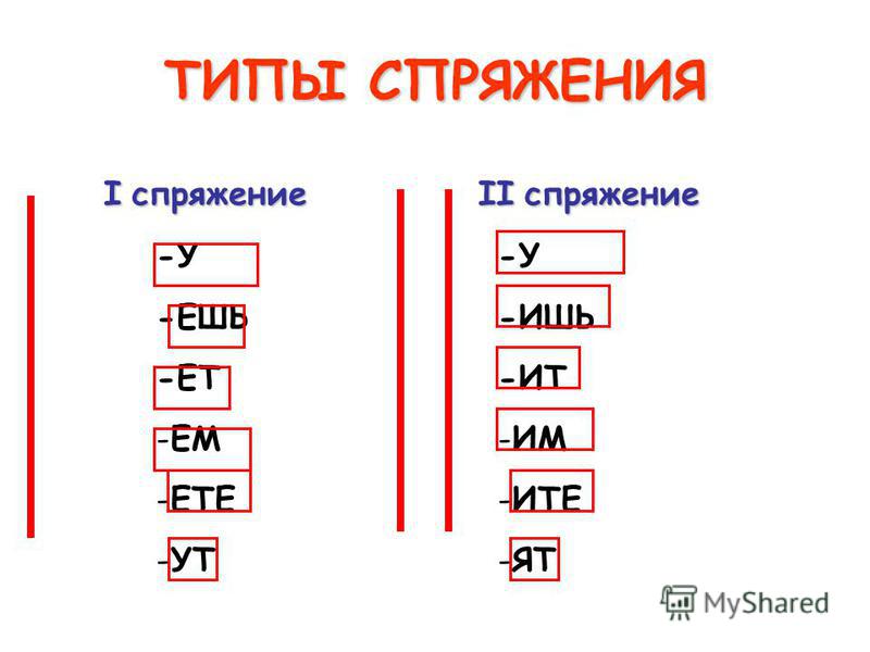 Скачать презентацию по русскому языку 4 класс тест по спряжениям