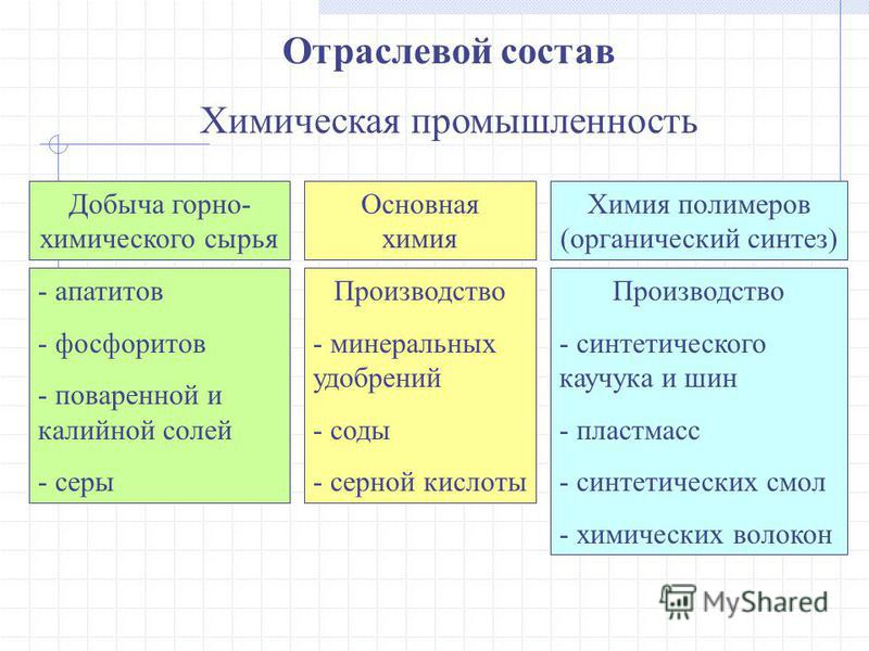 Реферат На Тему Химическая Промышленность России