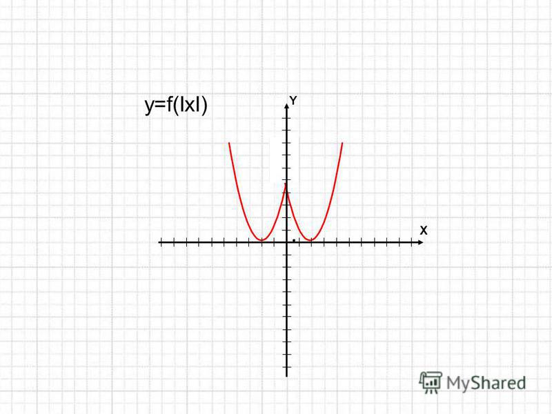 Y X y=f(IxI)