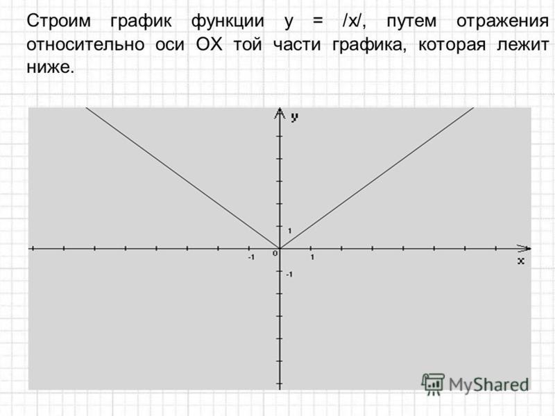 Строим график функции у = /х/, путем отражения относительно оси ОХ той части графика, которая лежит ниже.