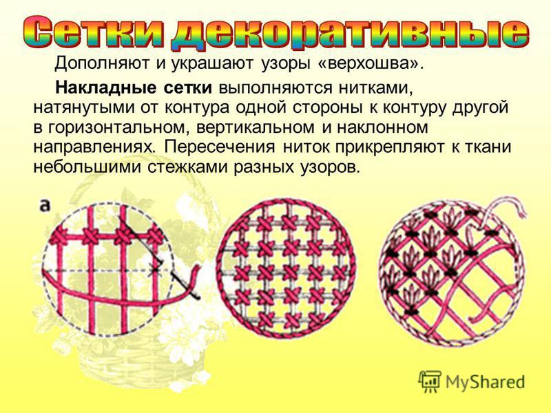 Накладная сетка вышивка Накладная сетка вышивка