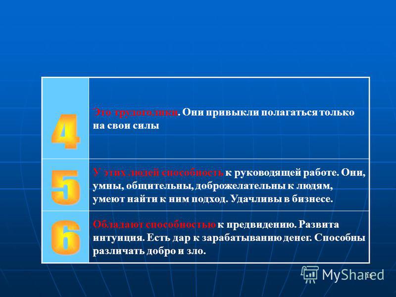 Положившись только на свои силы Положившись только на свои силы