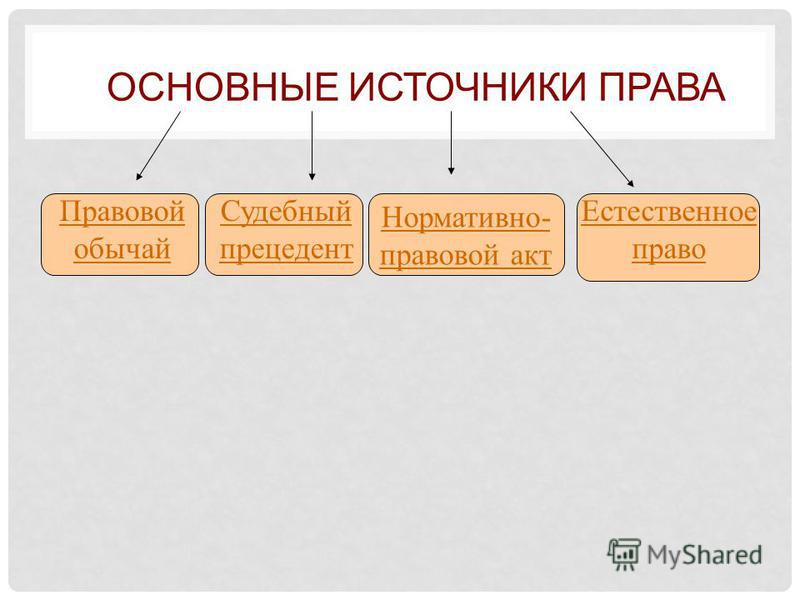 Норма права 10 класс боголюбов