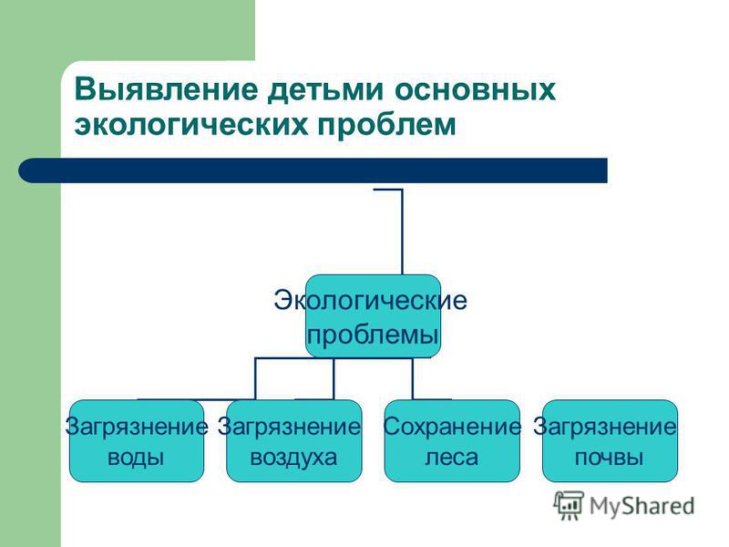 Способы Решения Экологических Проблем Реферат Способы Решения Экологических Проблем Реферат