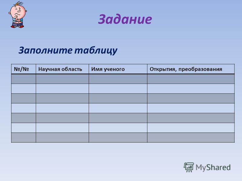 Заполните таблицу научные знания