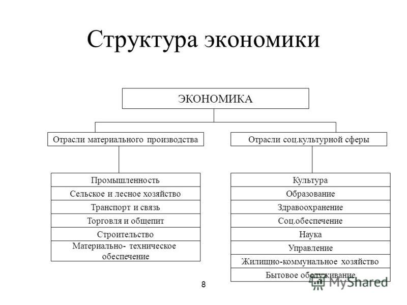 Части экономики в схемах фото 886