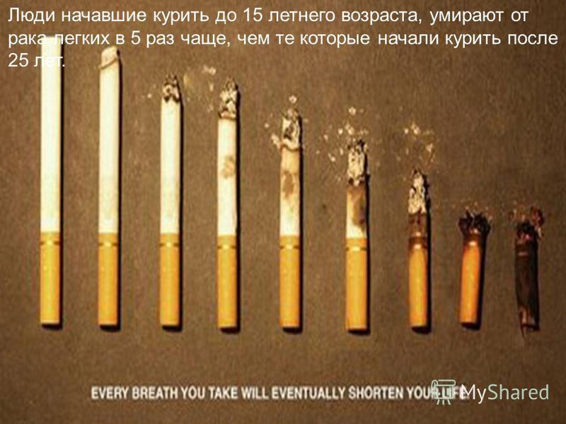 Люди начавшие курить до 15 летнего возраста, умирают от рака легких в 5 раз чаще, чем те которые начали курить после 25 лет.