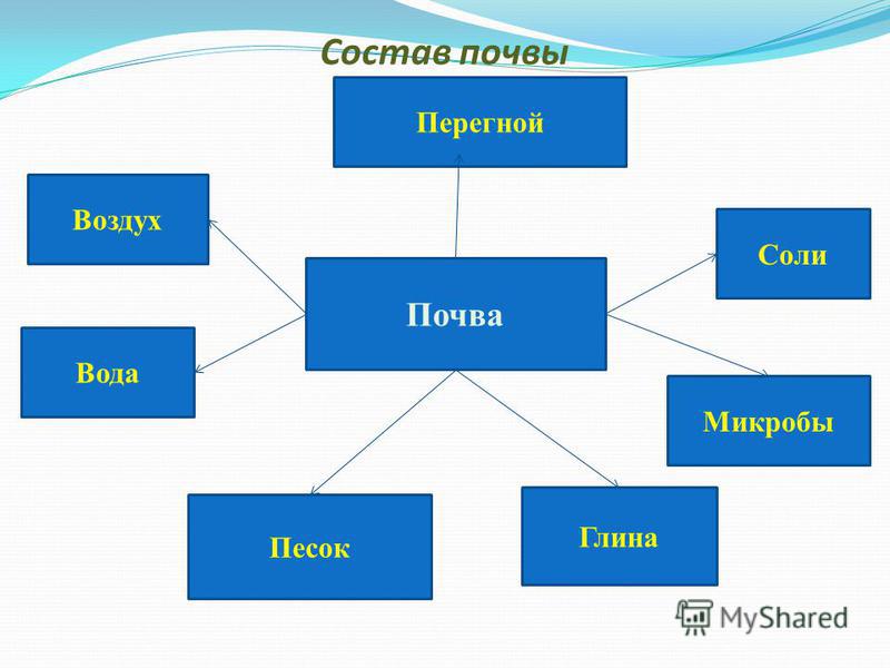 Как сделать комнатную антенну дмв фото 695