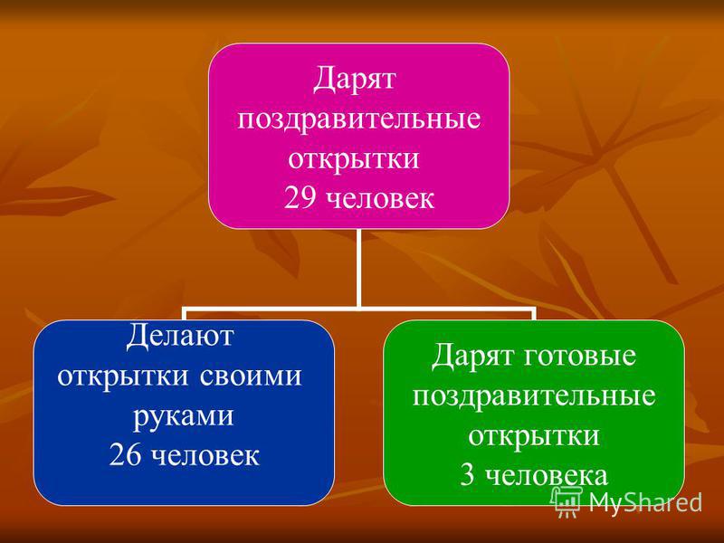 Классный час пишем открытку учителю Классный час пишем открытку учителю