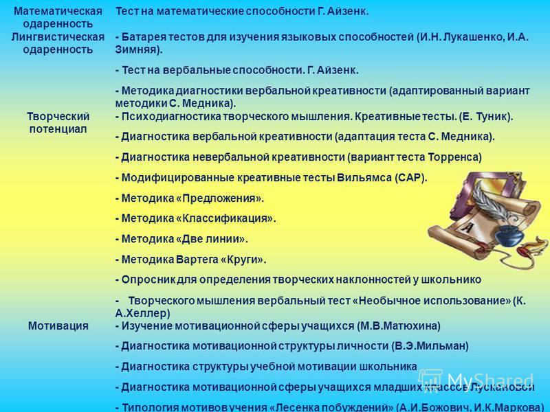 Диагностика Личностной Креативности Туник