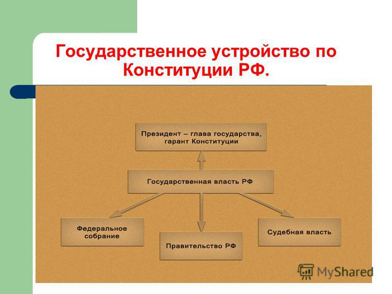 Курсовая работа по теме Федеративное устройство РФ по Конституции 1993 года