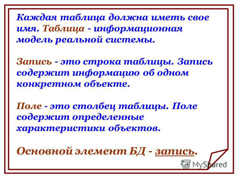 Столбец таблицы содержащий - TouristMaps.ru