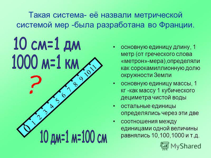 [PUNIQRANDLINE-(au-dating-names.txt) 25 Реферат метрическая система мер 157