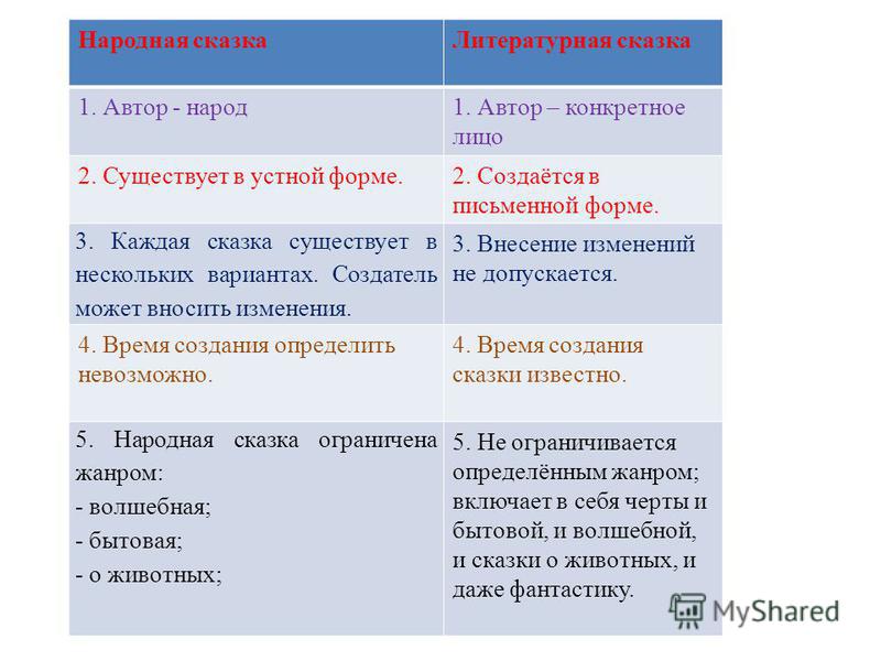 Конспект урока по ф.к форма скачать