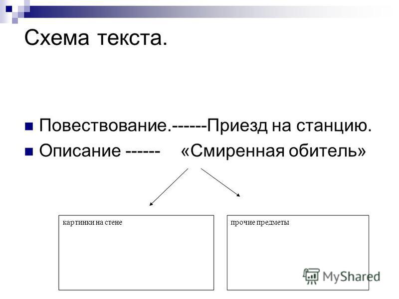 Схема текста с картинками Схема текста с картинками