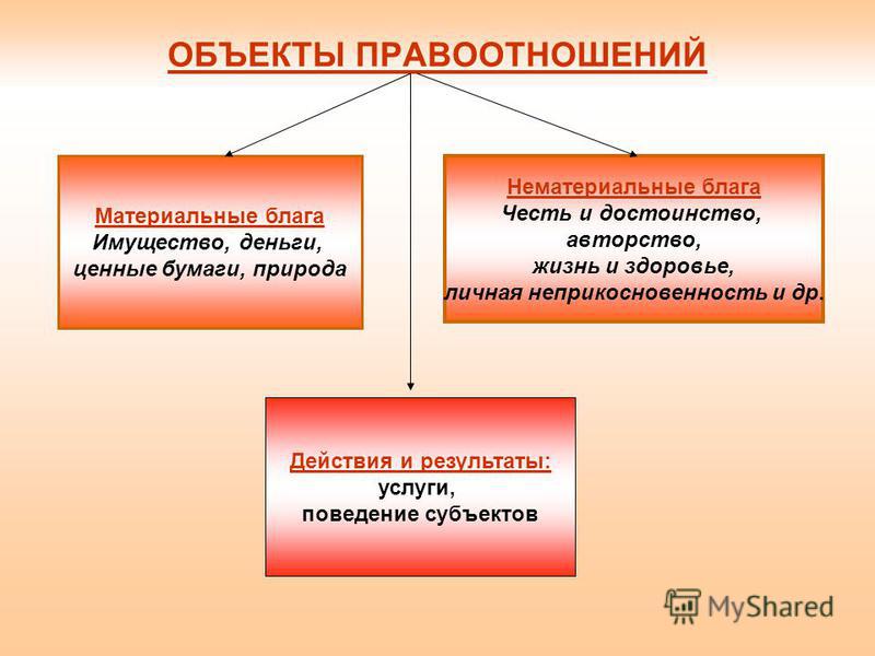 Наследственная масса как объект правоотношений Наследственная масса как объект правоотношений
