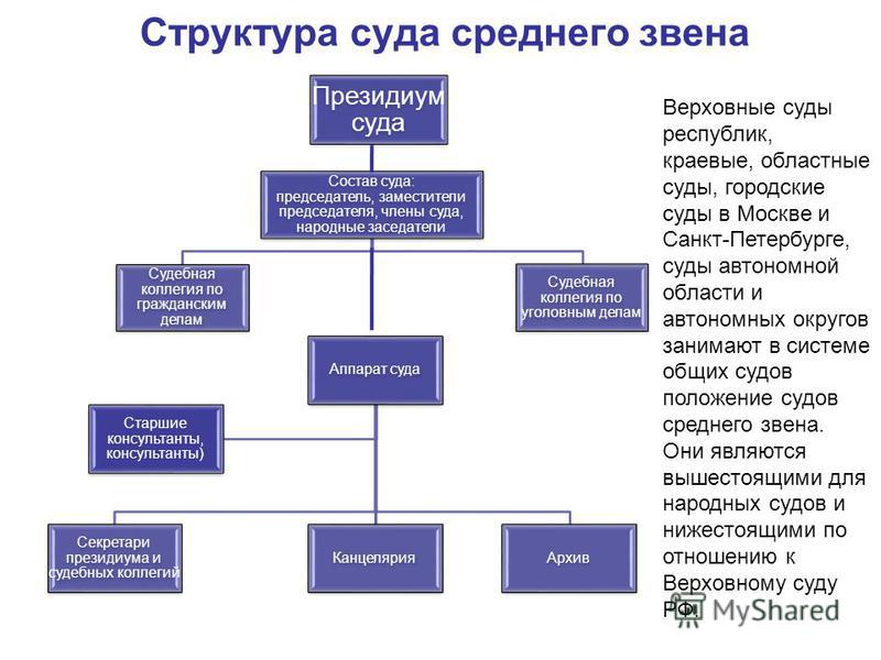 court unification court unification