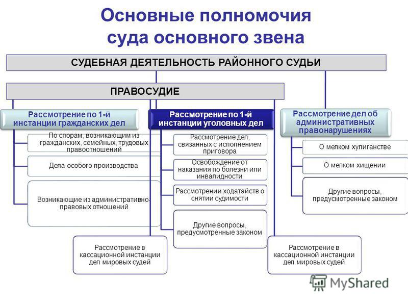 Олвин, сроки рассмотрения в суде первой инстанции трудового спора этим