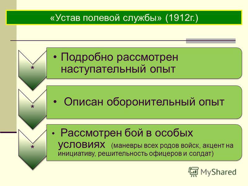 Конспект презентация урока обж 11 класс офицеры