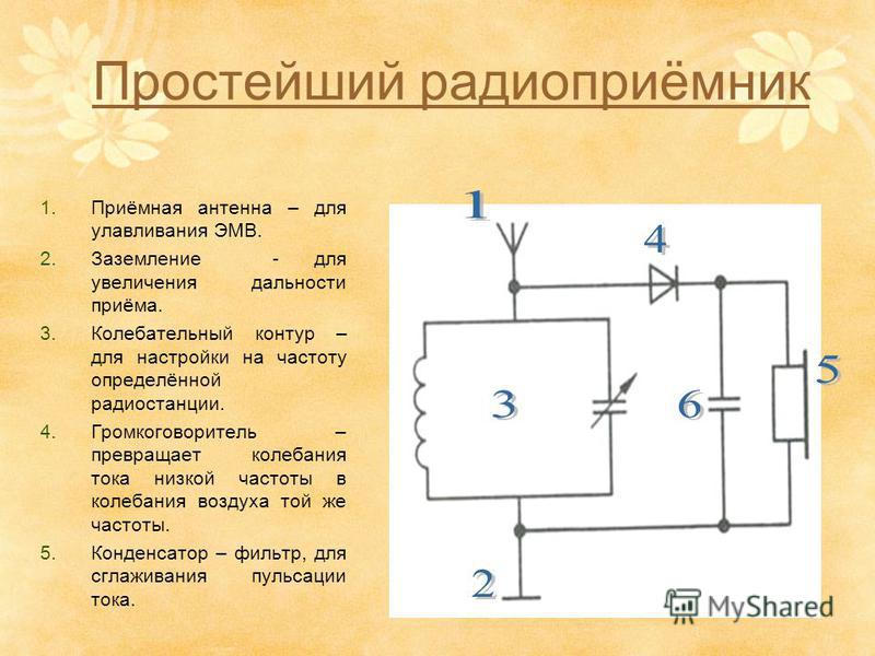 Простой радиоприемник своими руками на микросхеме 57