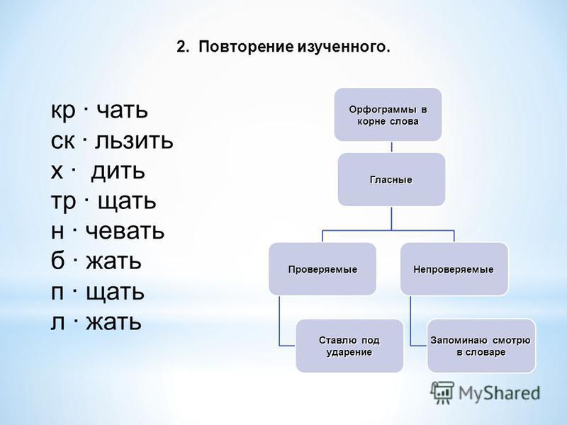 Разработка урока русского языка в 3 классе по теме орфограммы корня