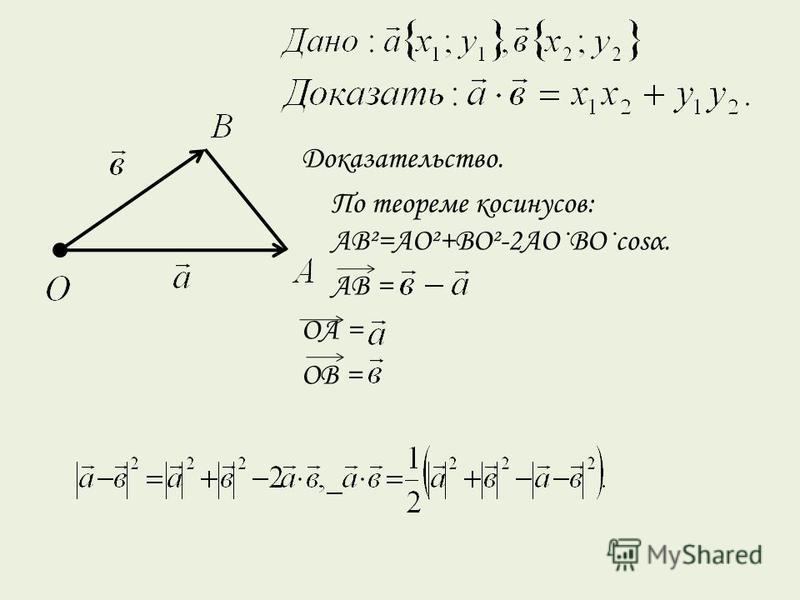Скачать презентацию скалярное произведение 9 класс
