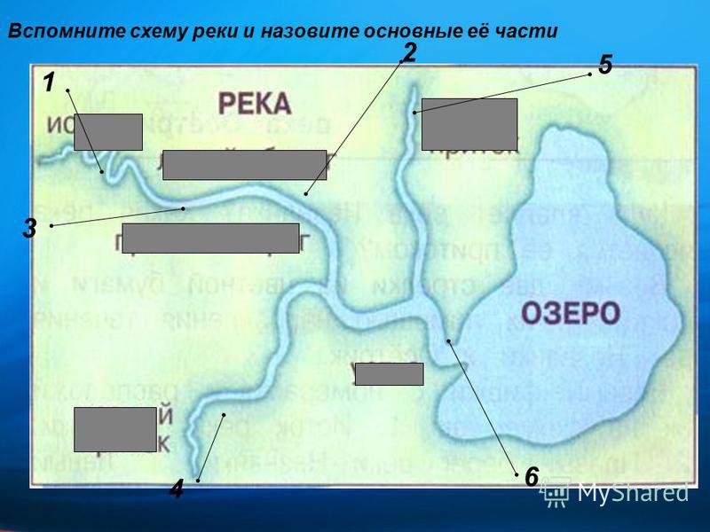 части реки 2 класс схема