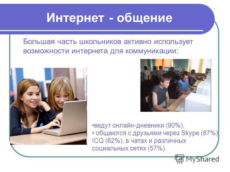 Большая часть школьников активно использует возможности интернета для коммуникации: Интернет - общение ведут онлайн-дневники (90%), общаются с друзьями через Skype (87%), ICQ (62%), в чатах и различных социальных сетях (57%).