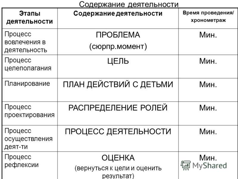 План конспект образец скачать