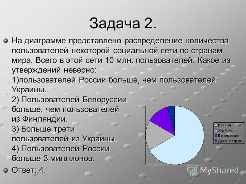 На презентацию тема готовим