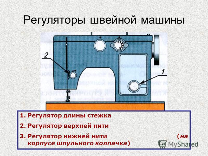 Поделки из природного материала своими руками, фото работ Поделки из ниток своими руками: что можно сделать из остатков пряжи