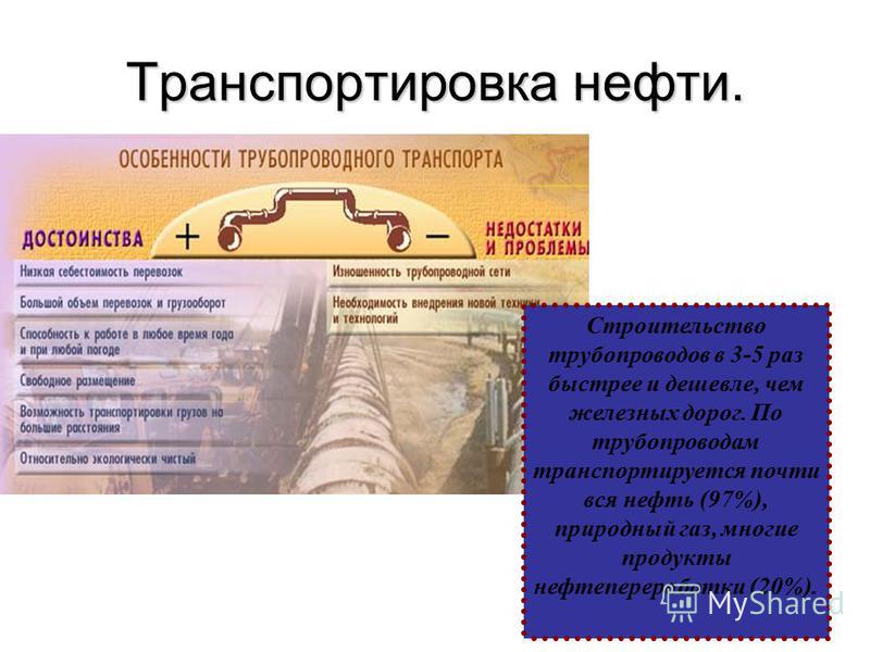 Нефтяная России промышленность