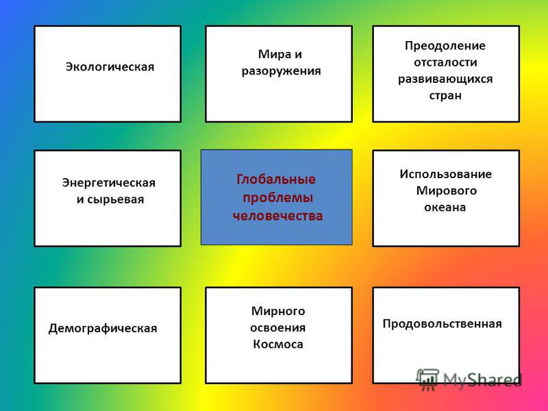 Реферат: Глобальные проблемы мировой экономики и основные направления их решения