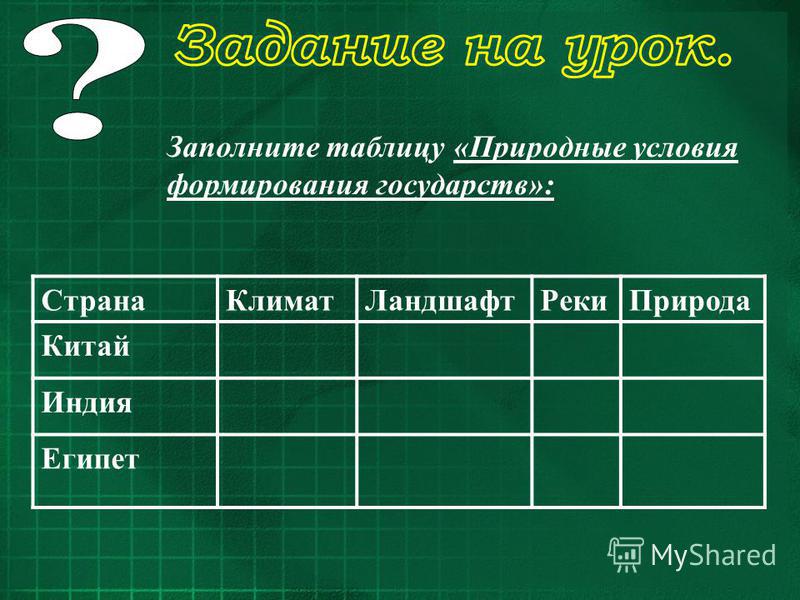 Заполните таблицу природные условия