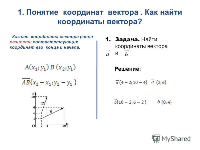 Как найти ординату точки вектора Как найти ординату точки вектора