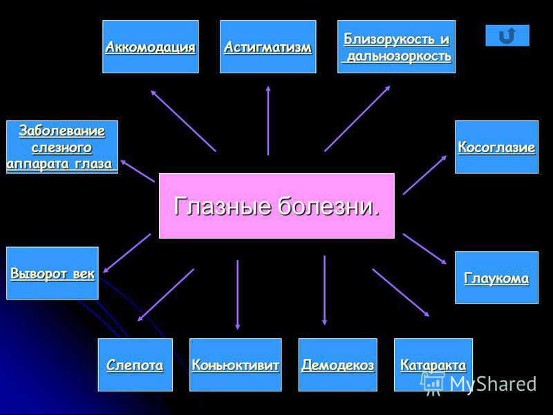 Коррекция зрения в нижнем новгороде в рассрочку