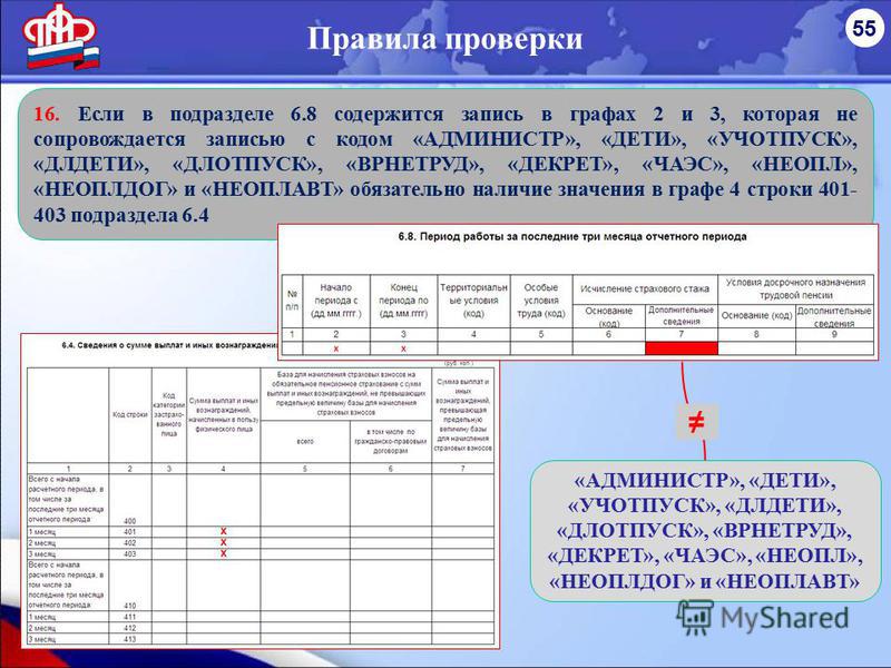 Администр дети неопл длдети длотпуск врнетруд декрет чаэс Образец характеристики на воспитанников(речевой дс) » ДЕТсад
