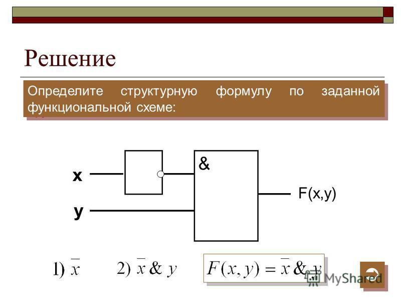 Структурные формулы и функциональные схемы