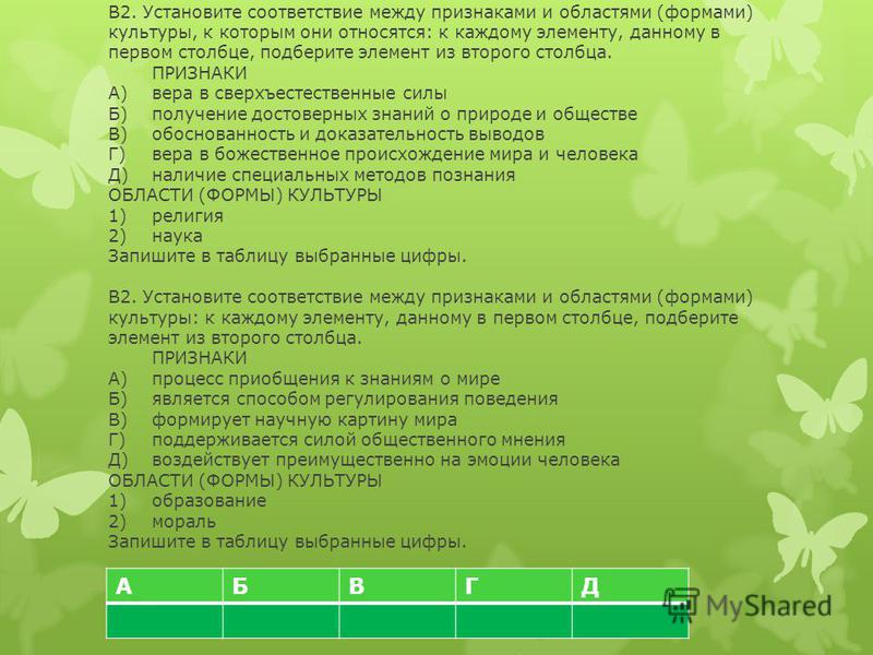 Соответствие между примерами и видами потребностей