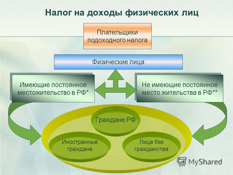 Подарки физическим лицам налог на прибыль 36