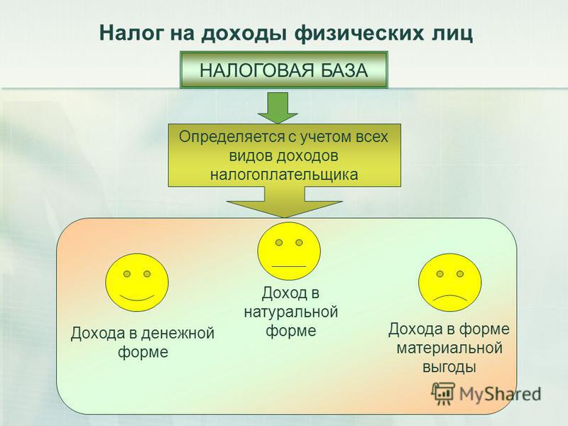 Доход полученный в натуральной форме облагается ндфл считаю