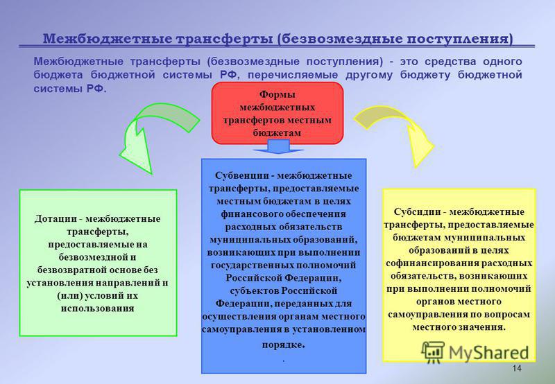Дотации из других бюджетов бюджетной системы рф это день этот
