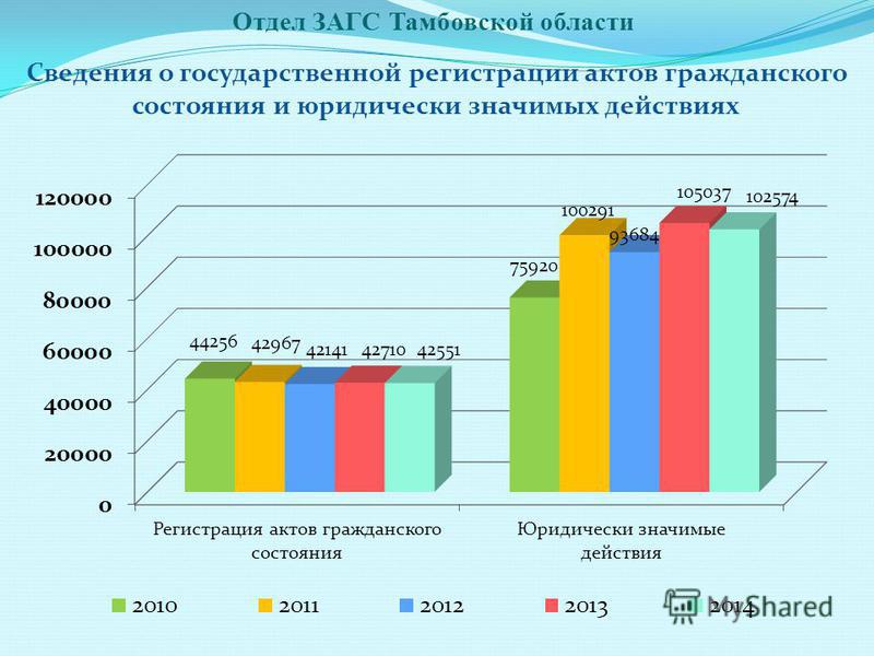 Работа в тамбове 100000, работа в челябинске 74.ру и авито ищу работу на севере вахта Работа в тамбове 100000