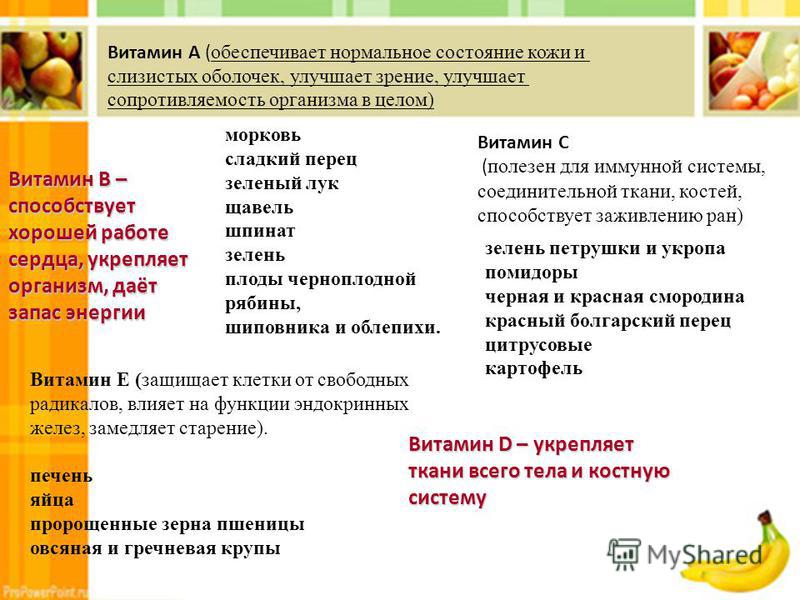 Раны на коже каких не хватает витаминов Раны на коже каких не хватает витаминов